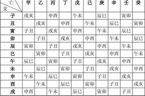 名字算命五行